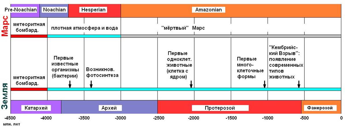17 Geochrono - Mars vs Earth.JPG