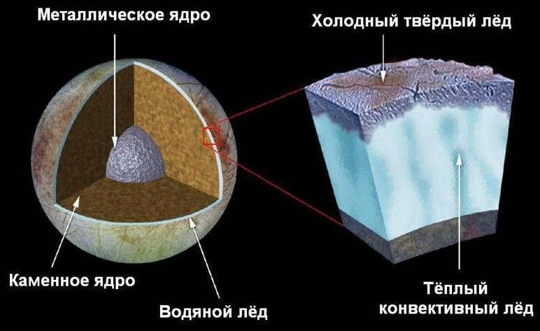 08 Europa Interior - ice.jpg