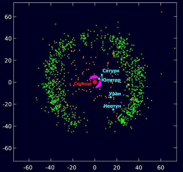 10 Outer solar system.JPG