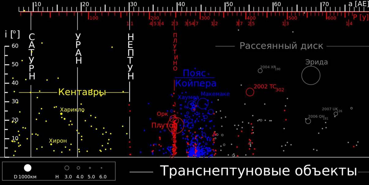 11 Transneptunians.JPG